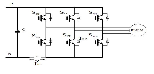 Sensor-less sine DC (direct current) variable frequency current sampling method