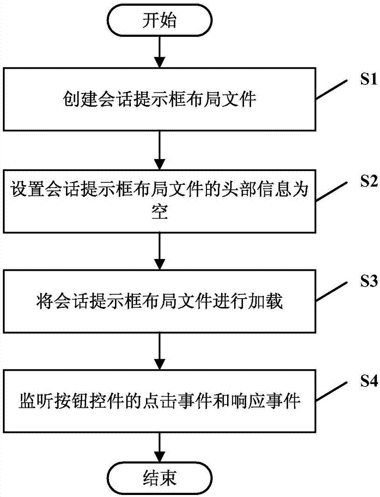 Method and system for realizing dialogue prompt box used for network interaction