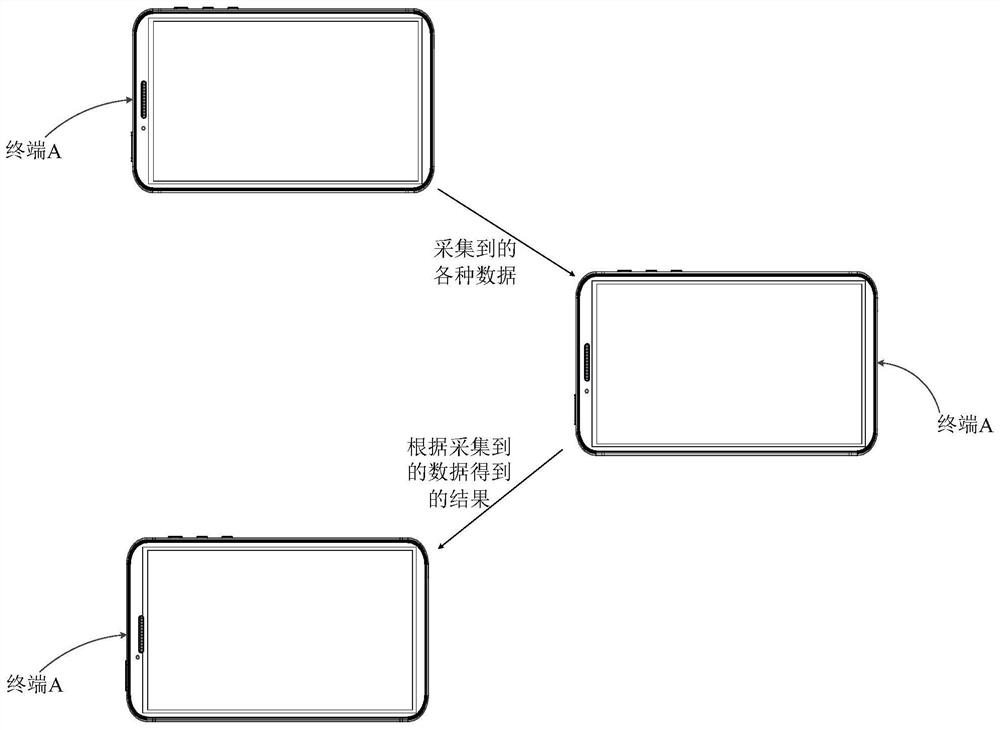 Language testing device and method, medium and computing equipment