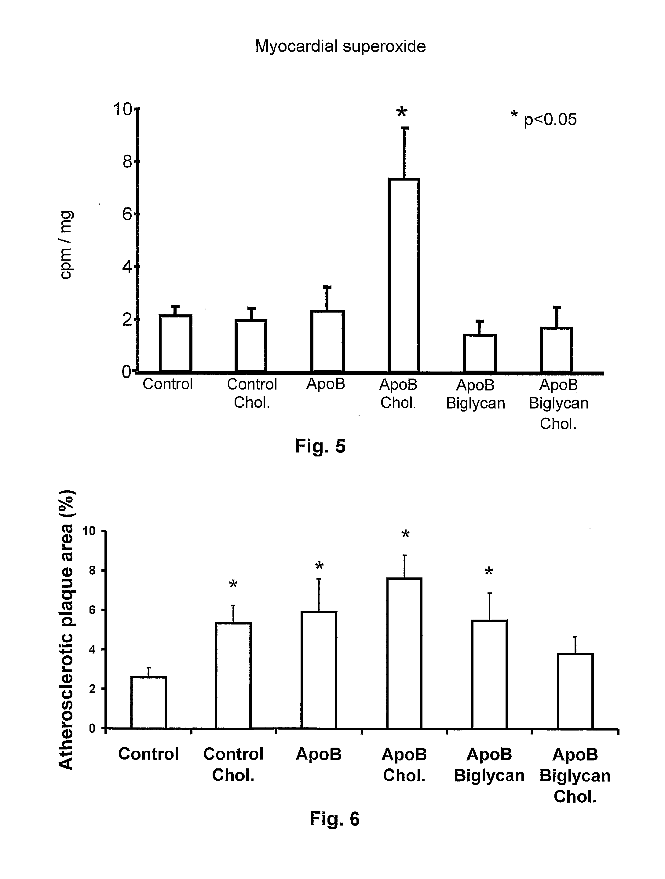 Use of biglycan or enhancers of biglycan activity in the preparation of pharmaceutical compositions