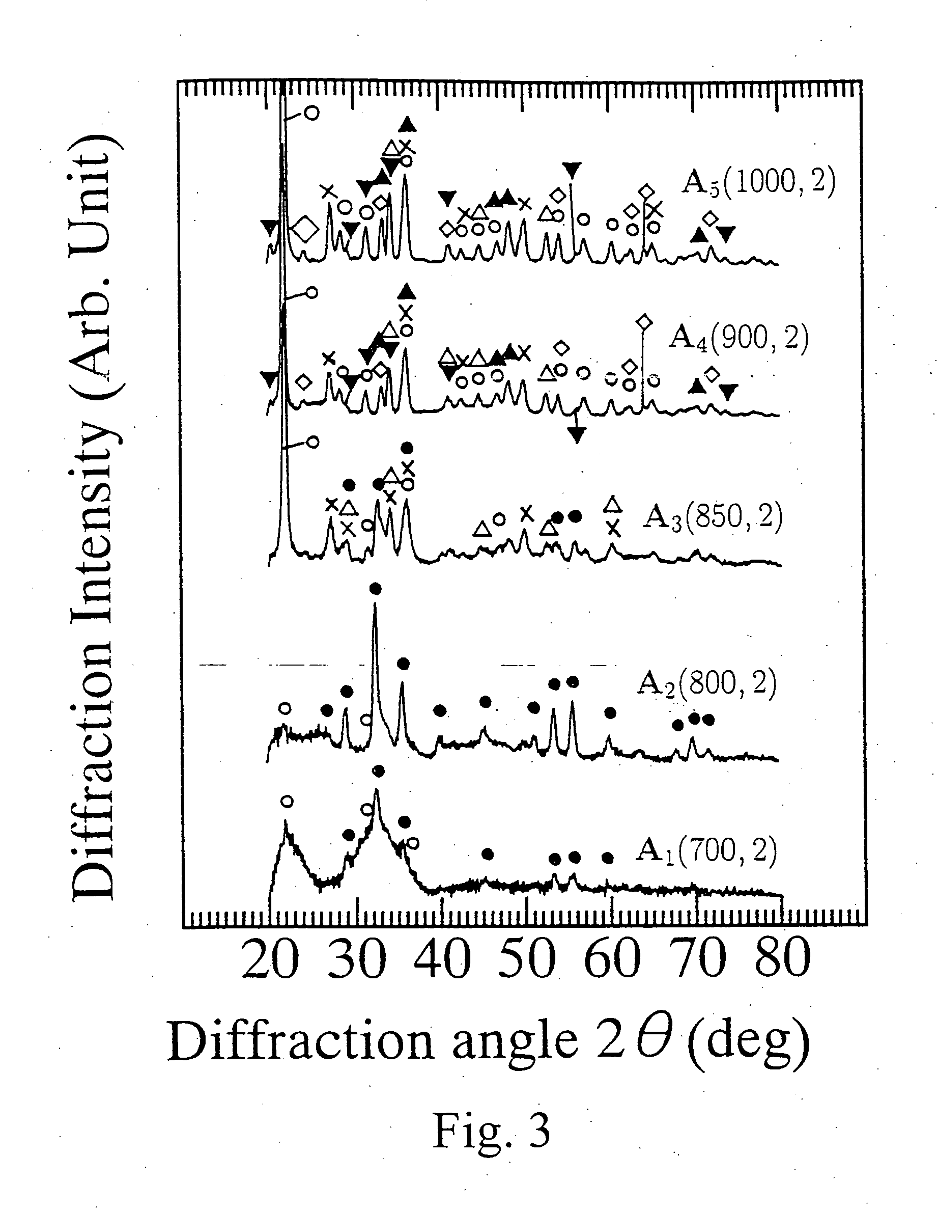 Glass composite including dispersed rare earth iron garnet nanoparticles