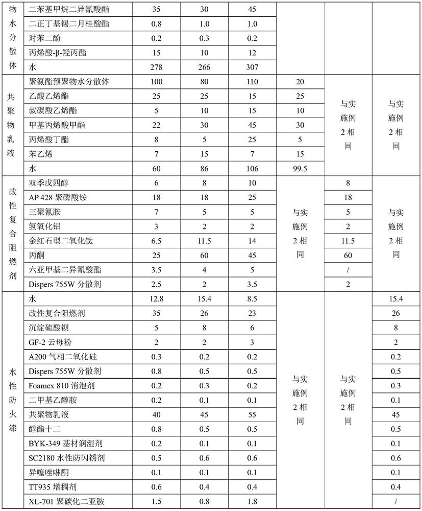 A kind of intumescent water-based fireproof coating and preparation method thereof