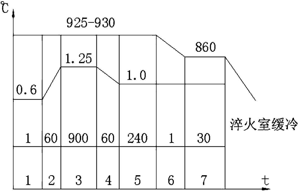 Heat treatment method for roller cone