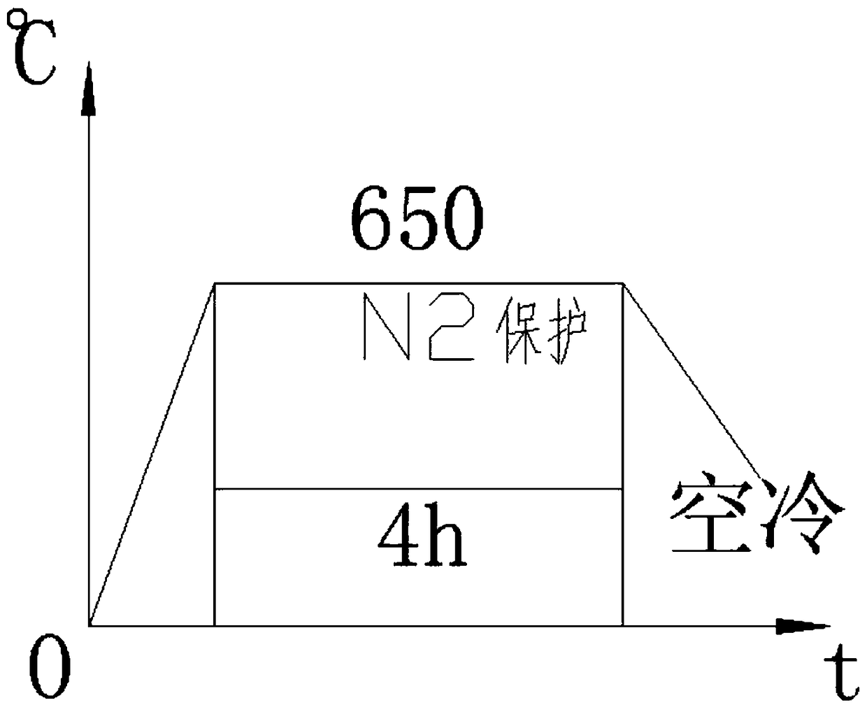 Heat treatment method for roller cone