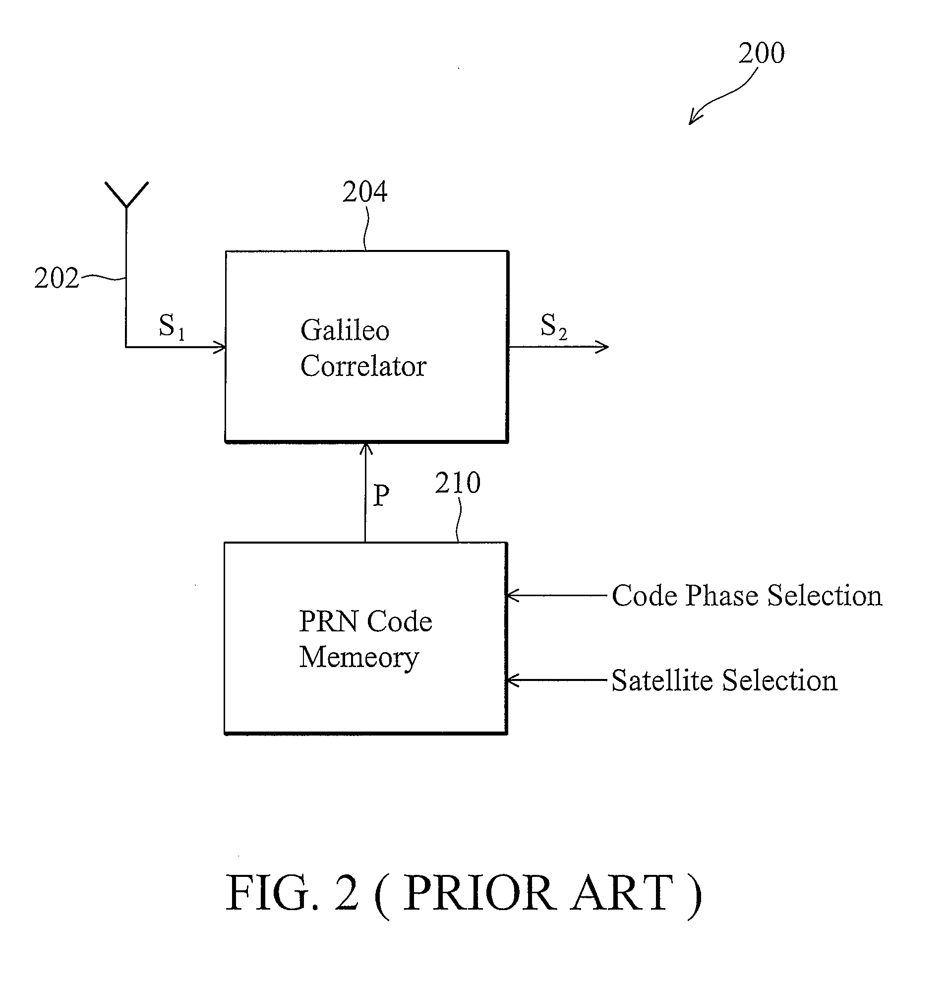 GNSS receiver and method for GNSS memory code generation