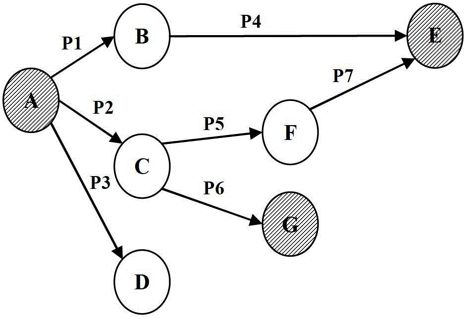 A query method and system for resource description framework based on relational database