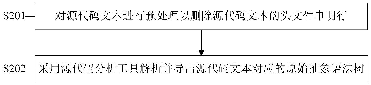 Source code coding sequence representation method based on static program analysis