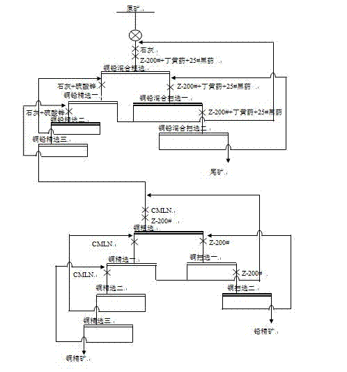 Separation method of copper-lead sulfide minerals