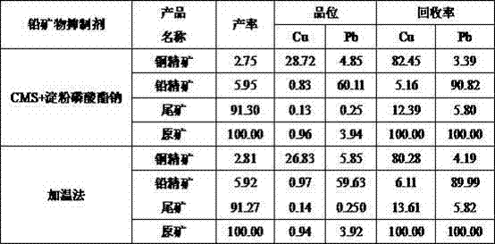 Separation method of copper-lead sulfide minerals