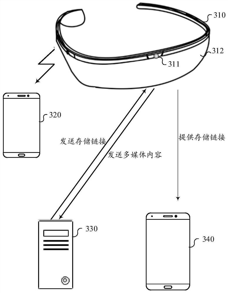 Content sharing method and device, equipment and storage medium