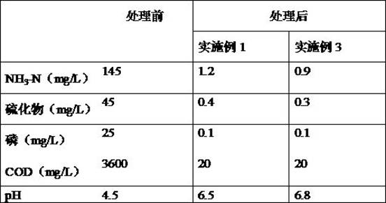 A garden sewage treatment system and its treatment method