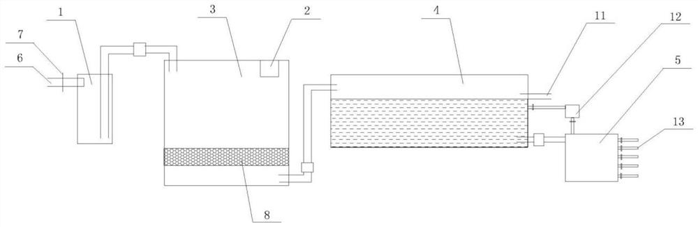 A garden sewage treatment system and its treatment method