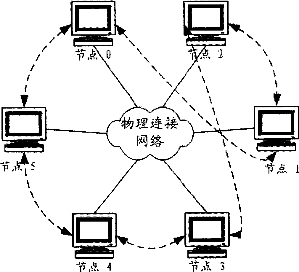 High usable self-healing Logic box fault detecting and tolerating method for constituting multi-machine system