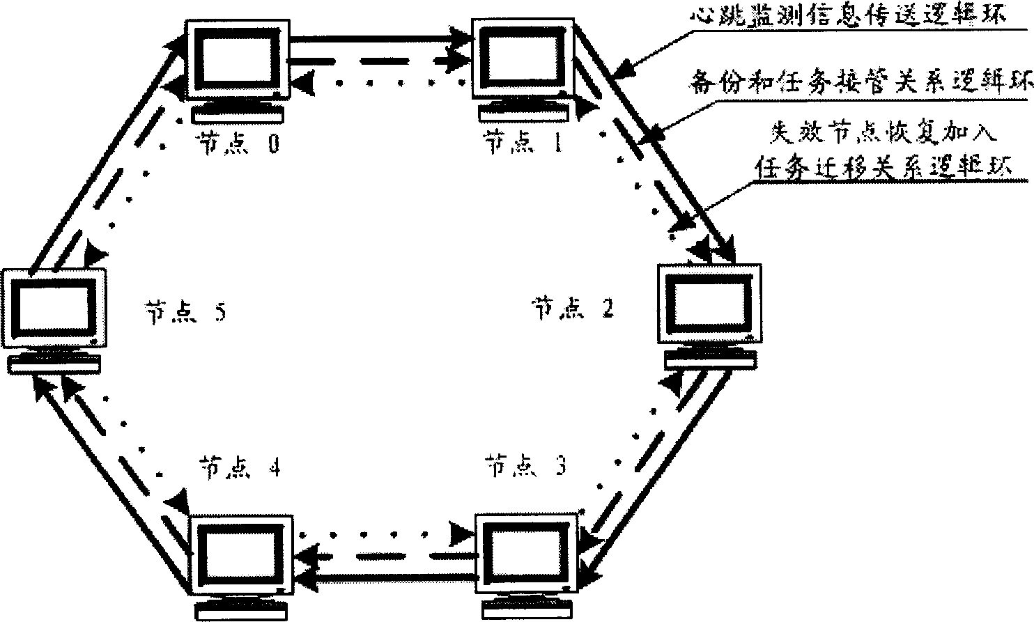 High usable self-healing Logic box fault detecting and tolerating method for constituting multi-machine system