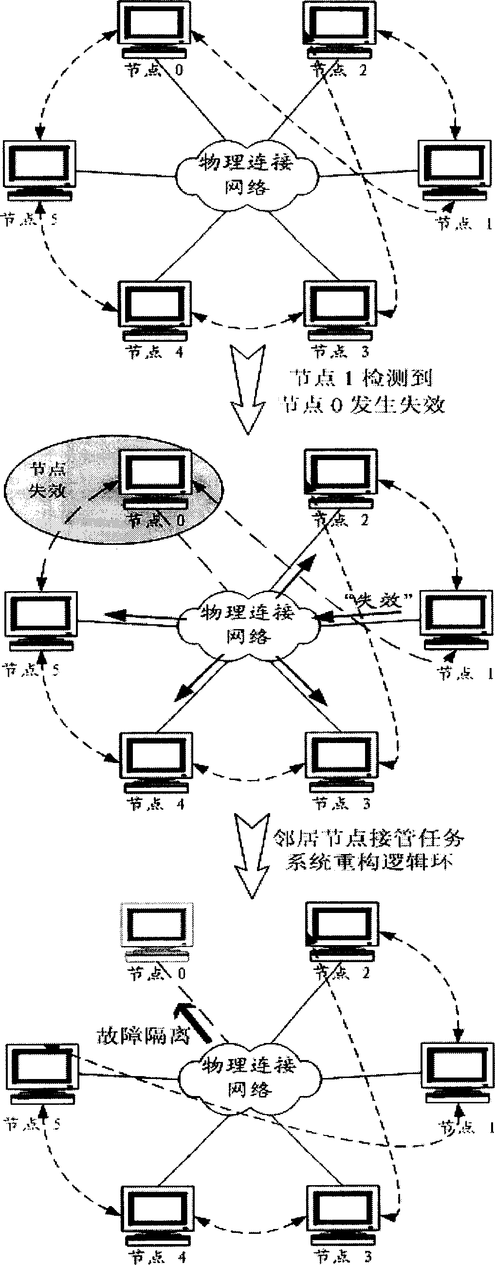 High usable self-healing Logic box fault detecting and tolerating method for constituting multi-machine system