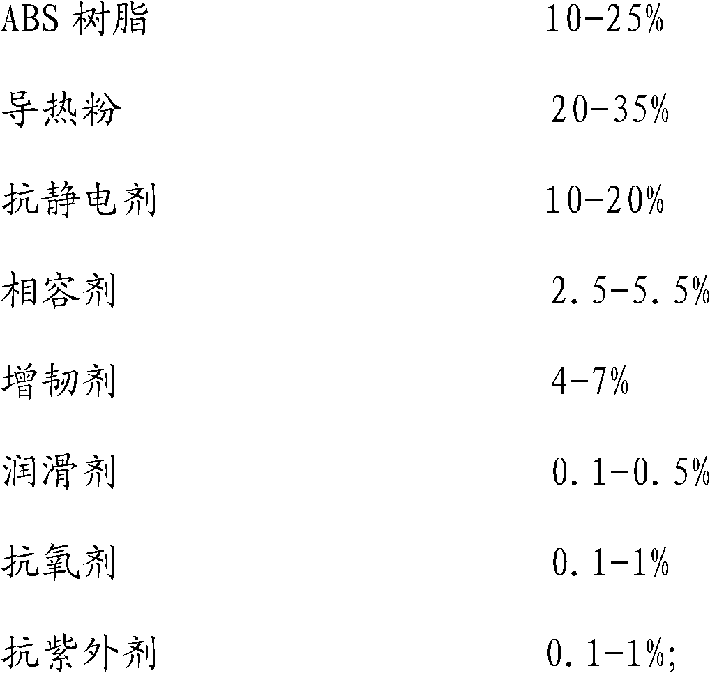 Thermal-conductive antistatic PC/ABS (polycarbonate/acrylonitrile butadiene styrene) material and preparation method thereof