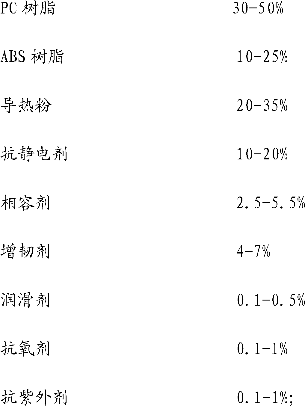 Thermal-conductive antistatic PC/ABS (polycarbonate/acrylonitrile butadiene styrene) material and preparation method thereof