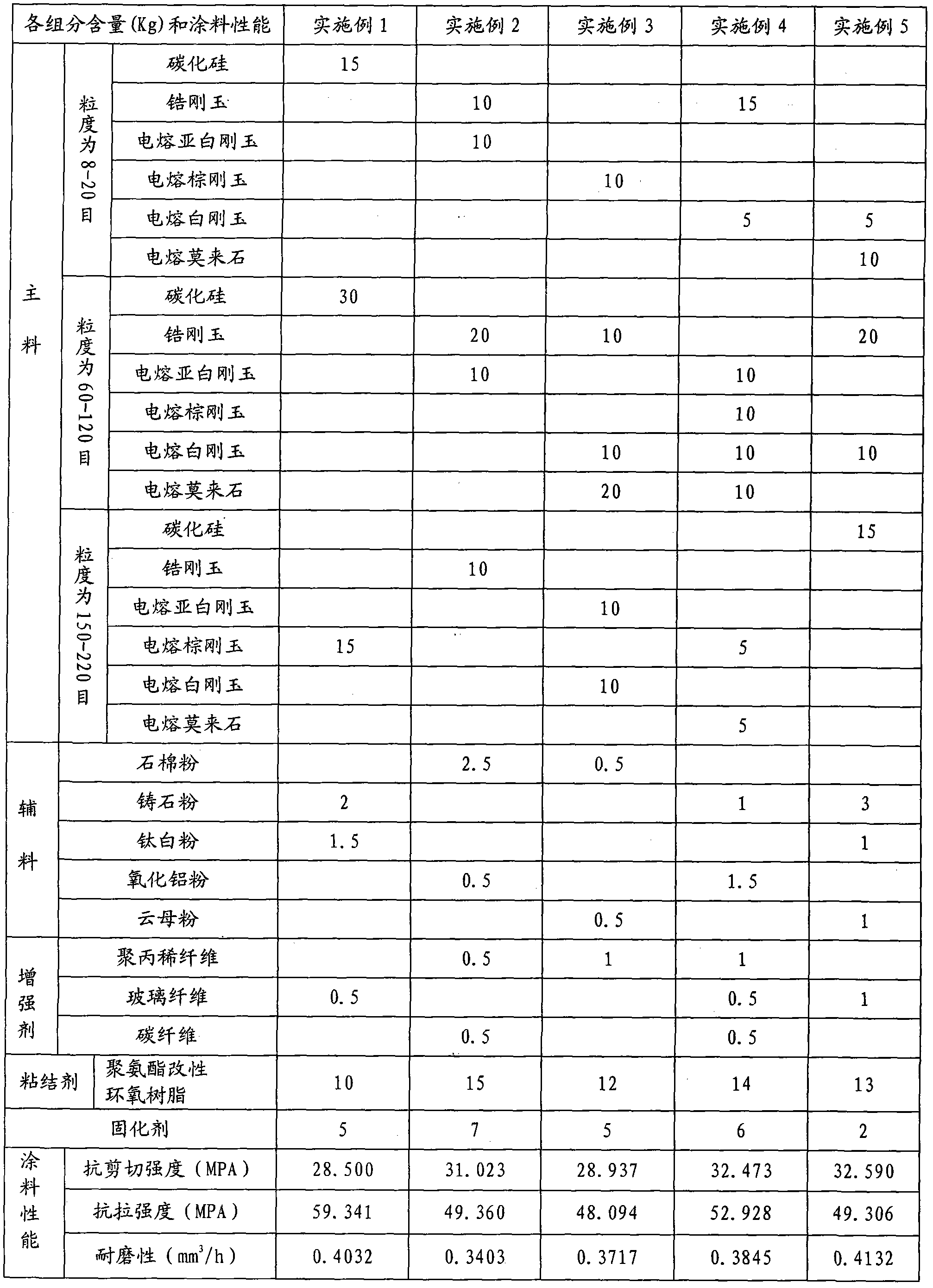 Polymer wear-resistance coating material