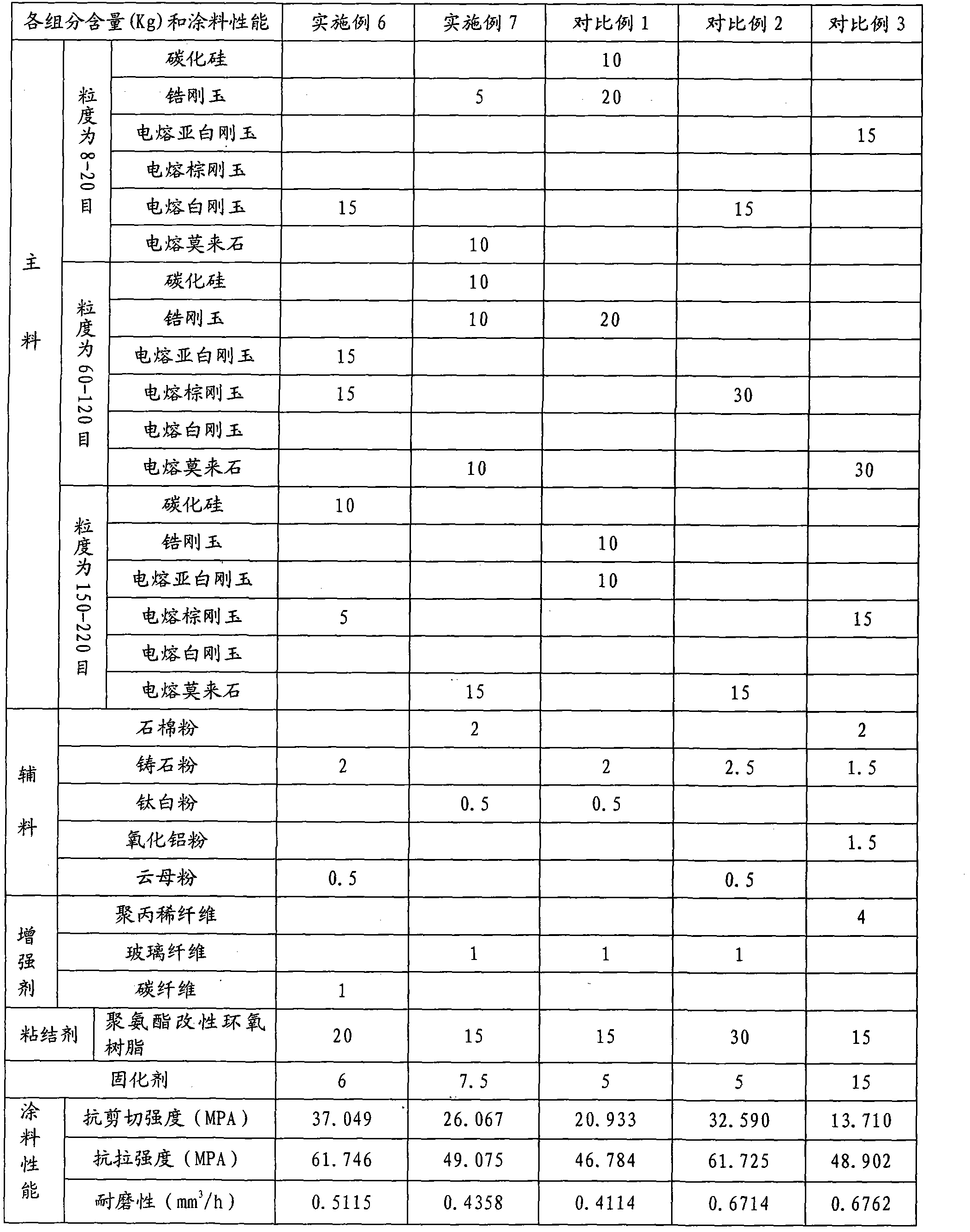 Polymer wear-resistance coating material