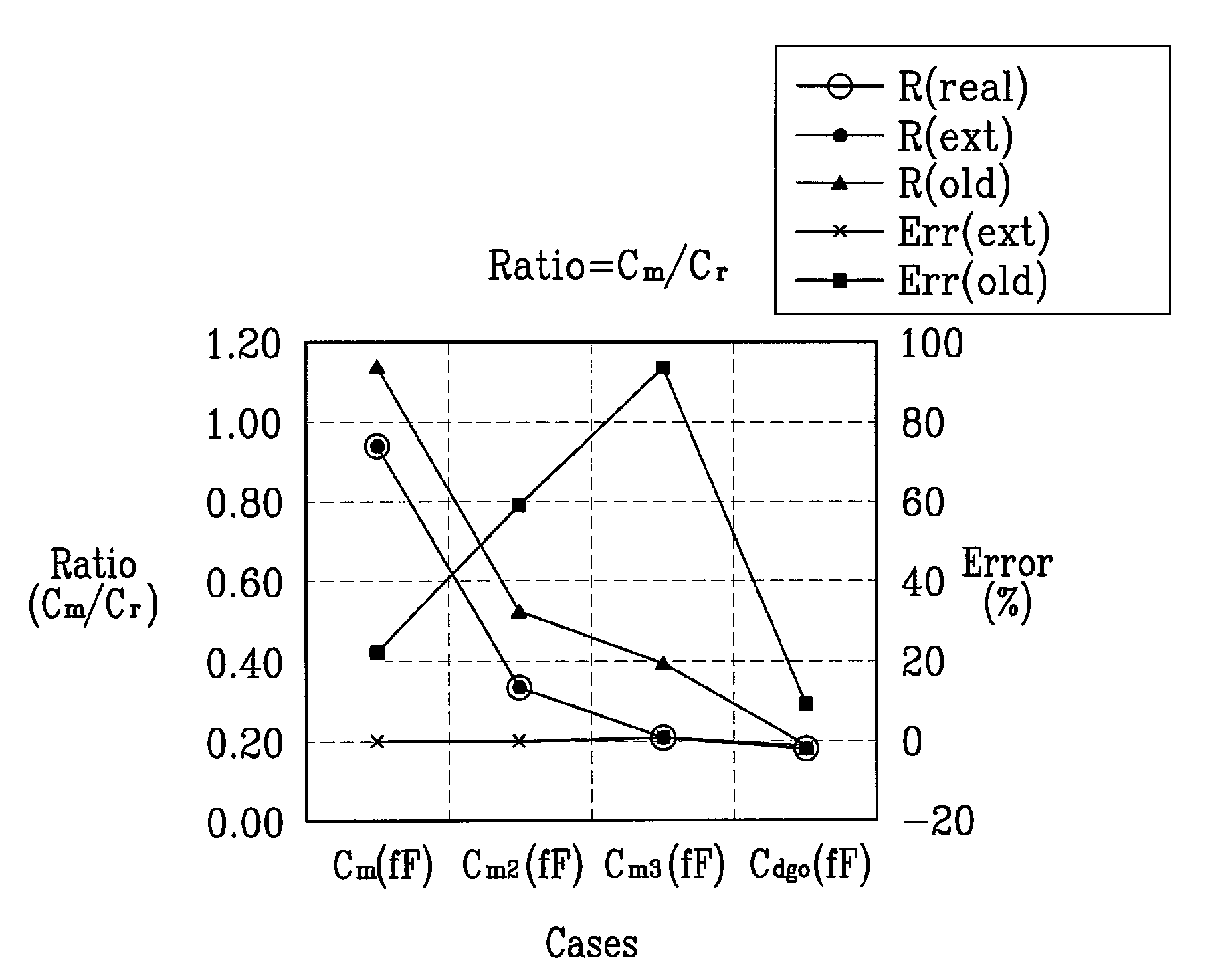 Capacitance measurement method employing floating gate of semiconductor device