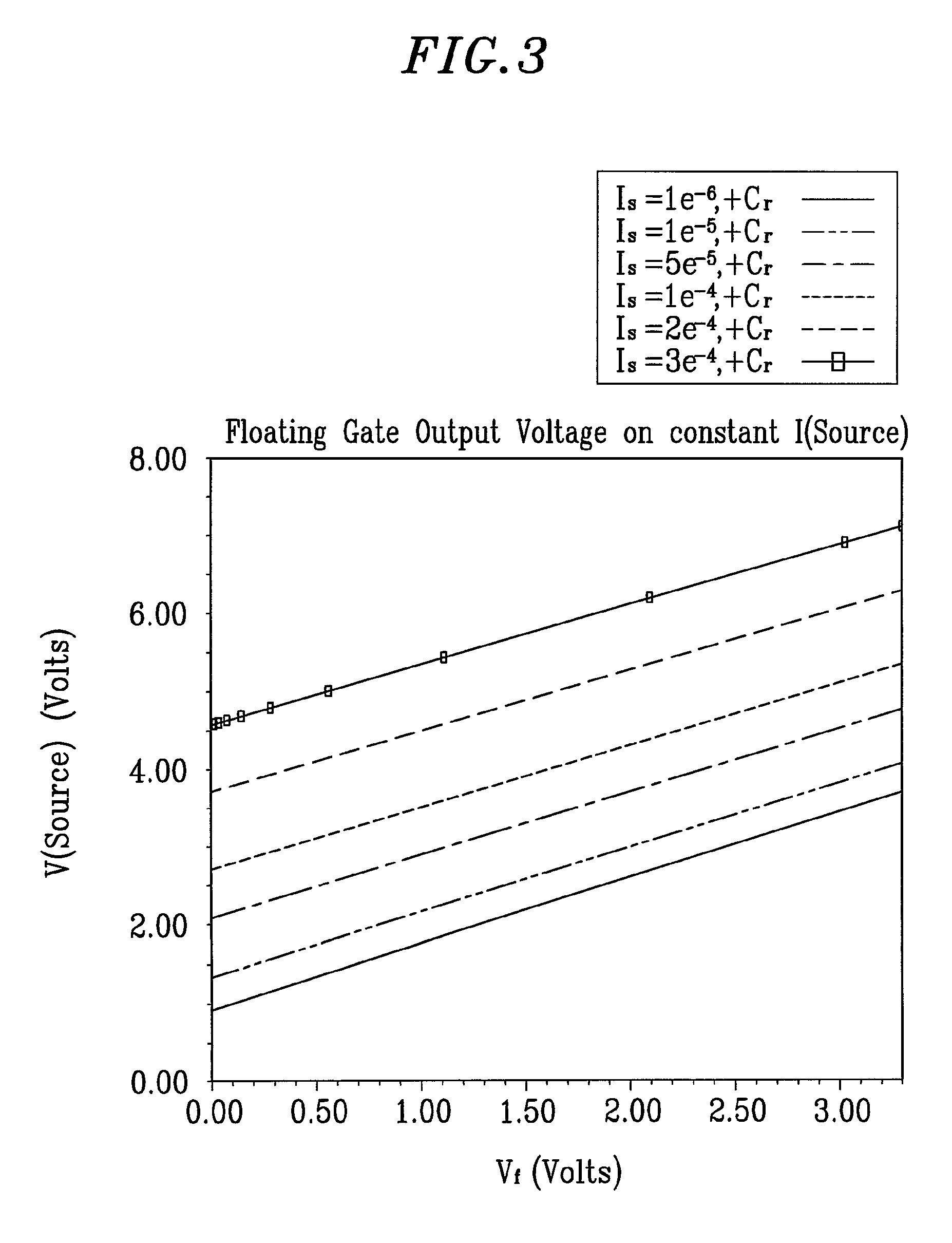 Capacitance measurement method employing floating gate of semiconductor device