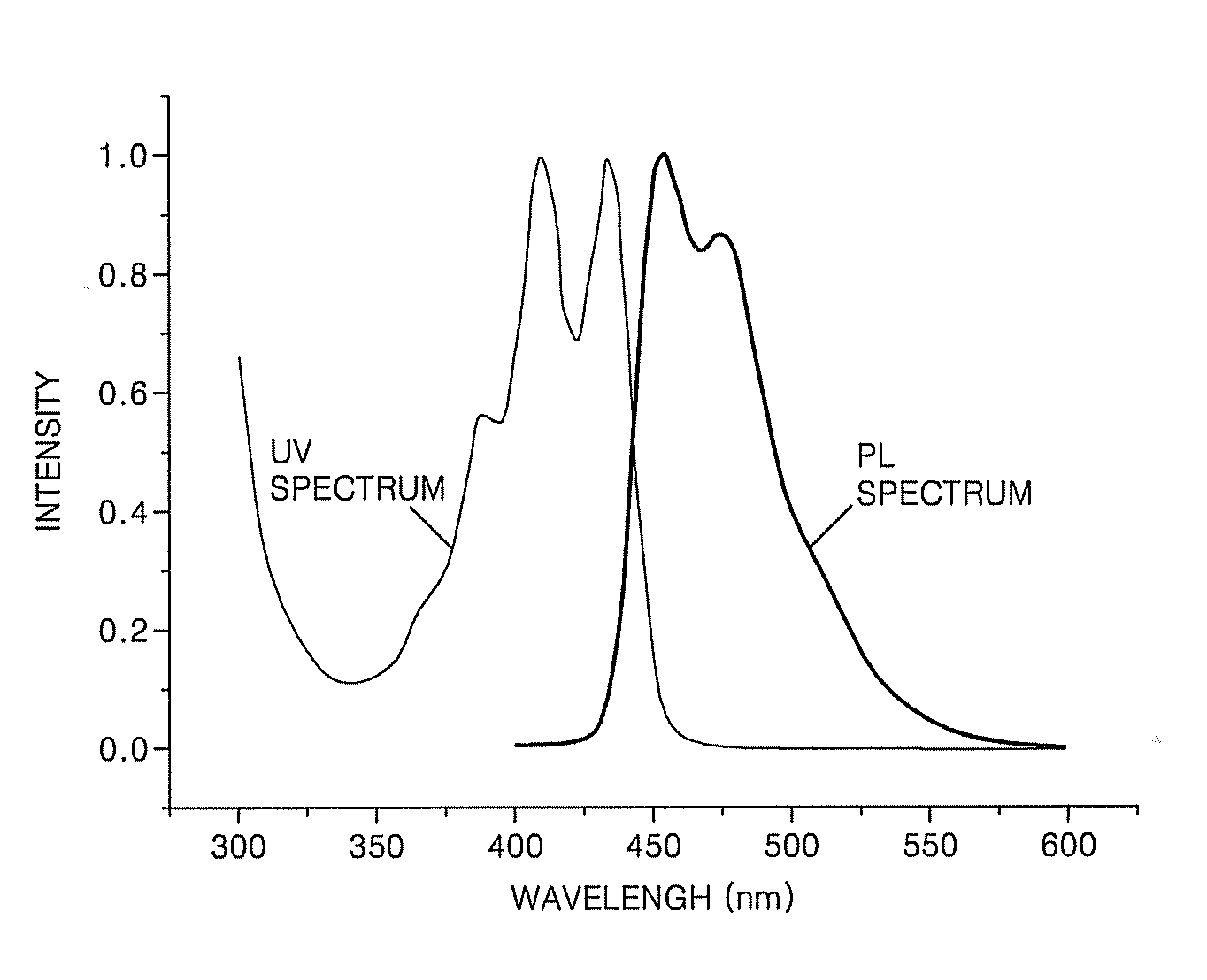 Organic light-emitting compound, organic light-emitting device including the compound, and method of manufacturing the organic light-emitting device