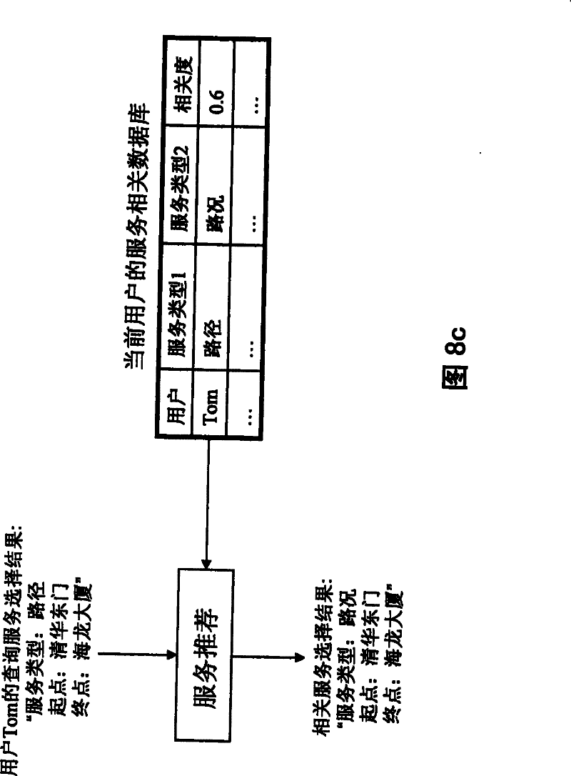 Self-adapting service recommendation equipment and method, self-adapting service recommendation system and method