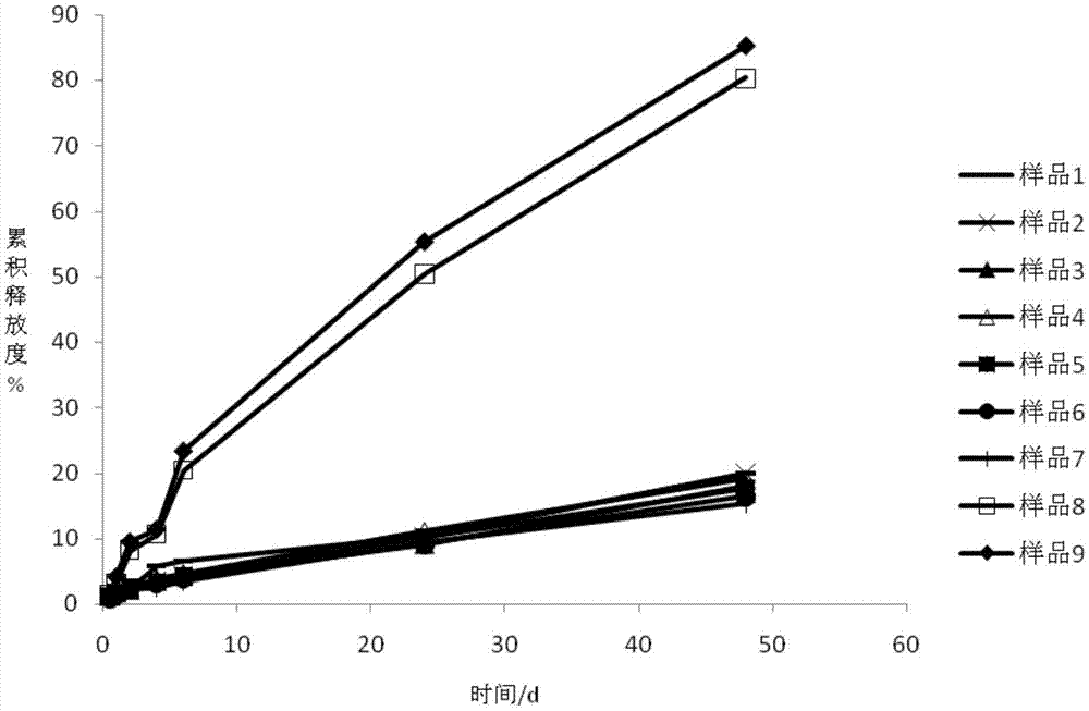 Apremilast gel for injection to articular cavity and preparation method of apremilast gel