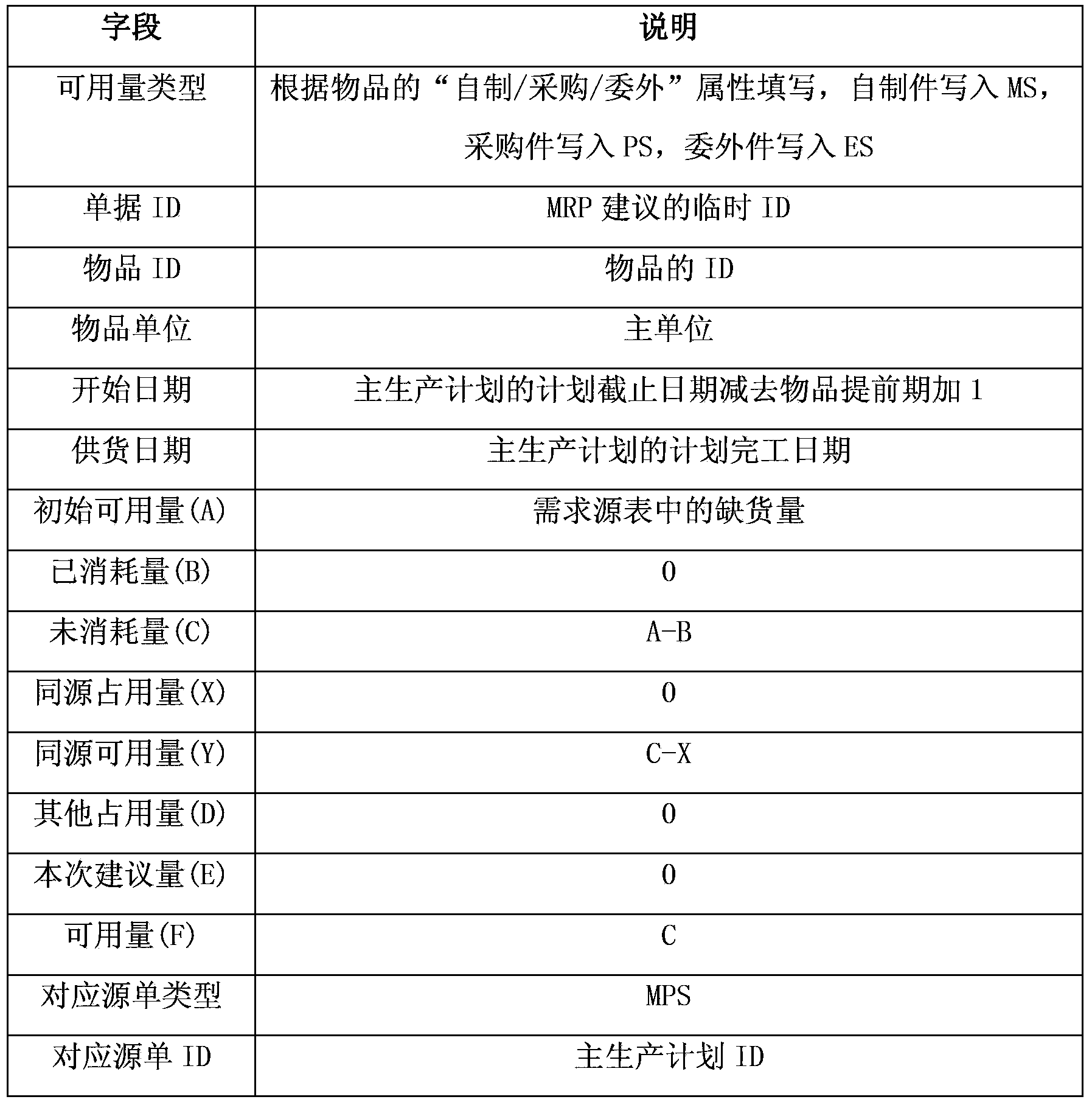 Material requirement suggestion making method