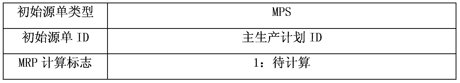 Material requirement suggestion making method