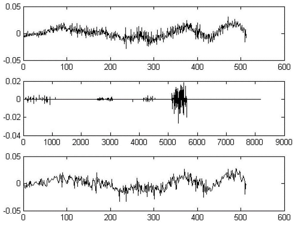 Over-complete dictionary constructing method applicable to voice compression sensing