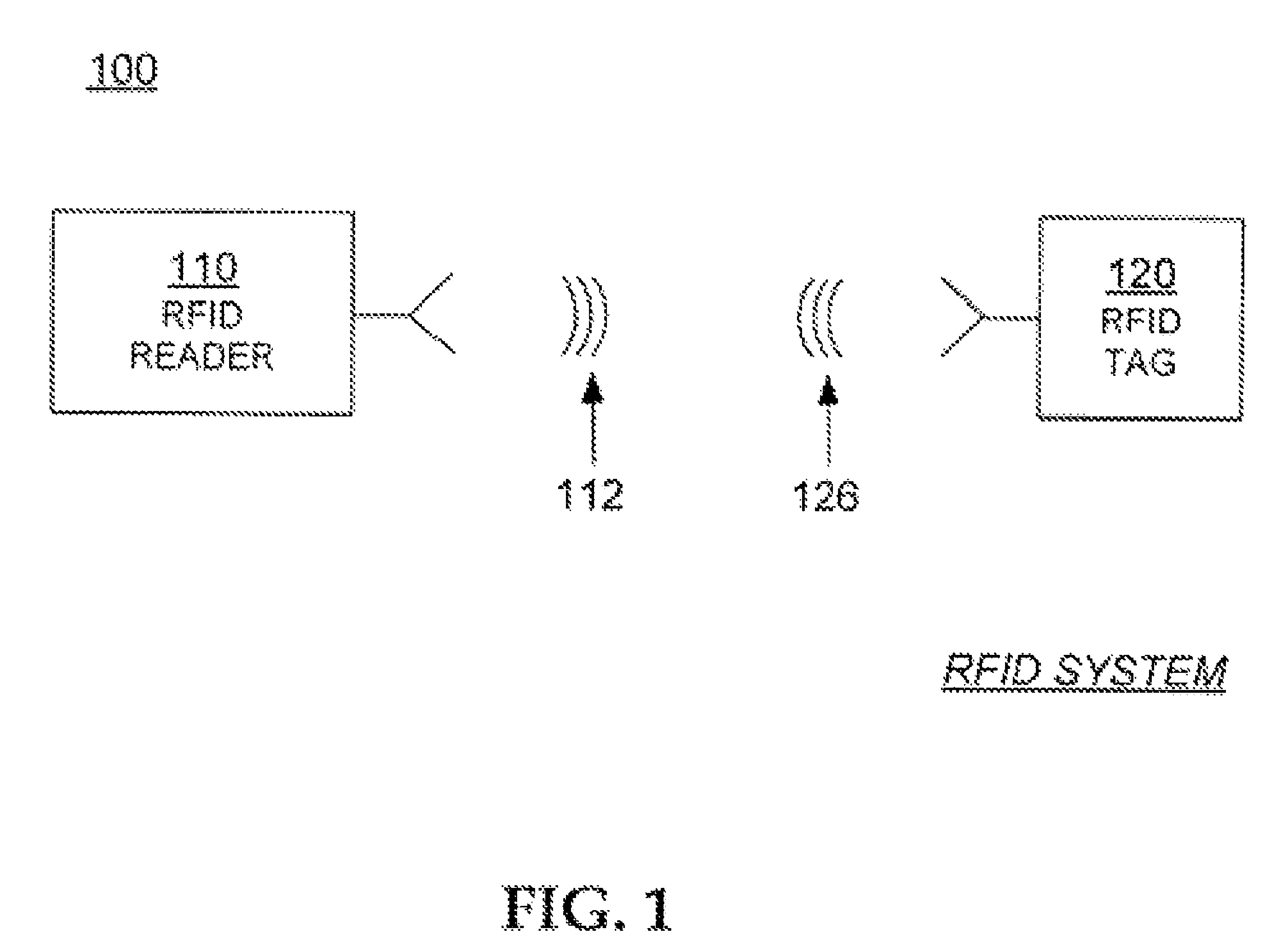 RFID reader Q-parameter aided by RF power measurement