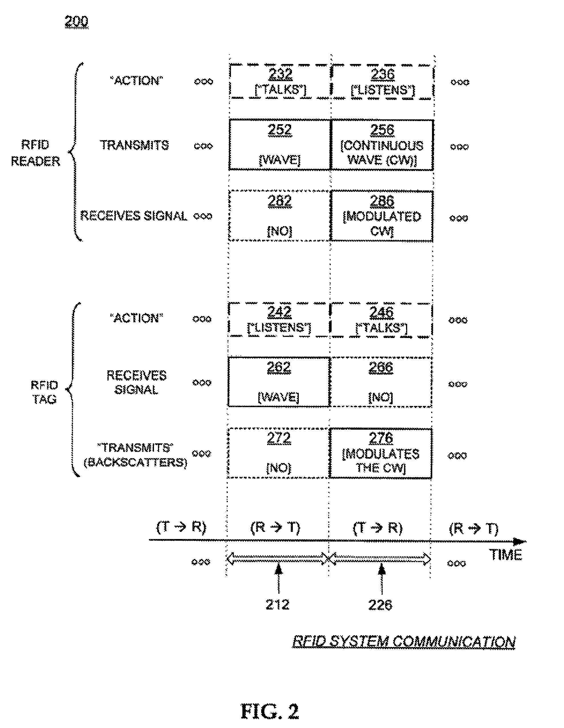 RFID reader Q-parameter aided by RF power measurement