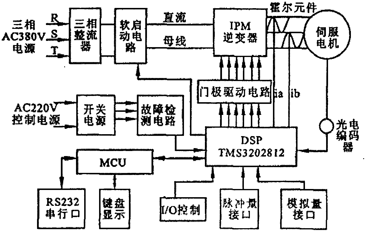 Full digital alternating-current servo driving system based on DSP (digital signal processor)