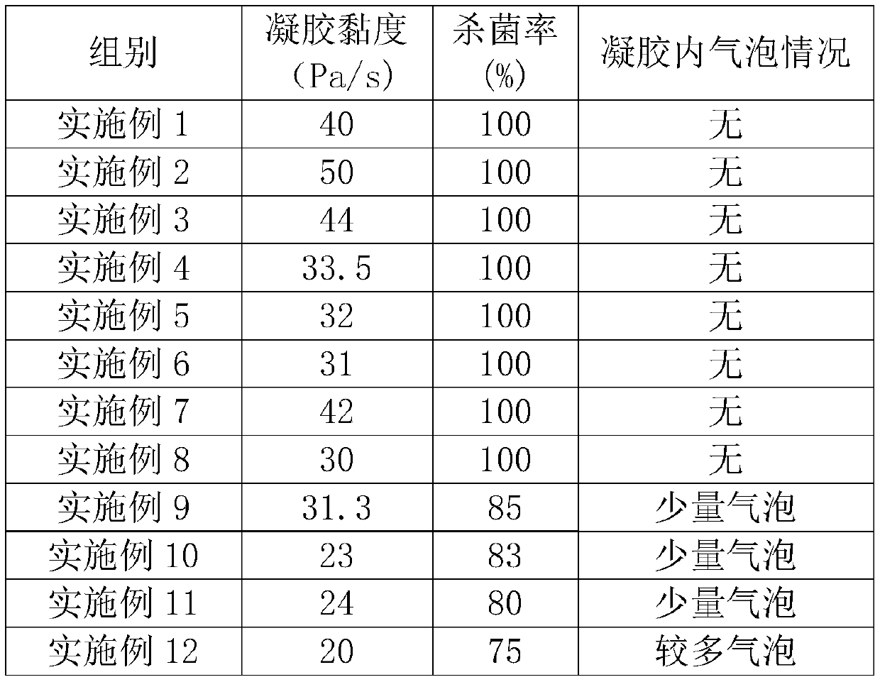 Water-soluble gynecological gel and preparation method thereof