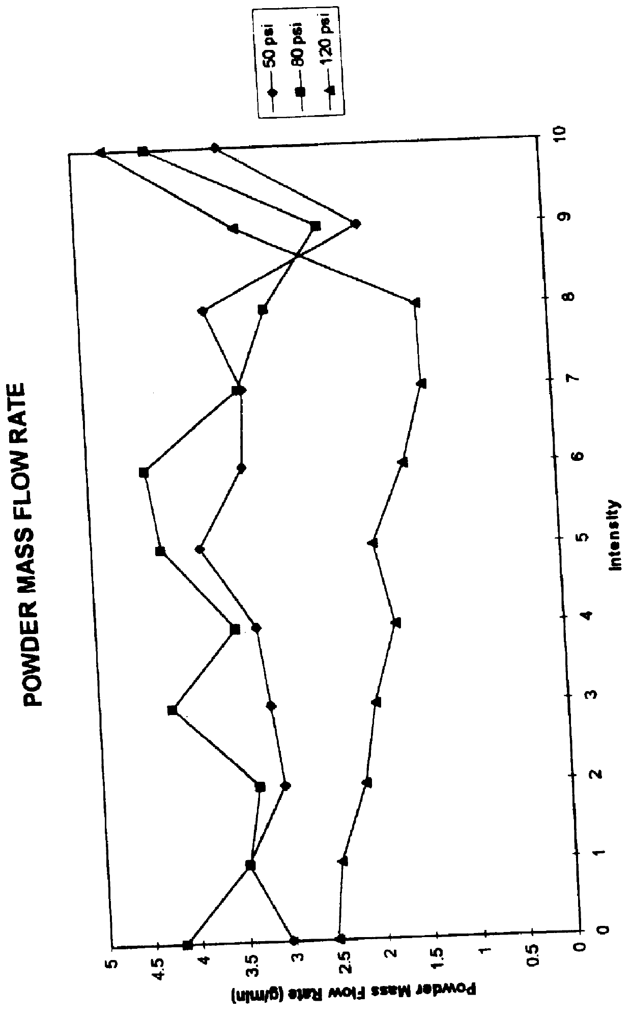 Apparatus and method for particle feeding by pressure regulation