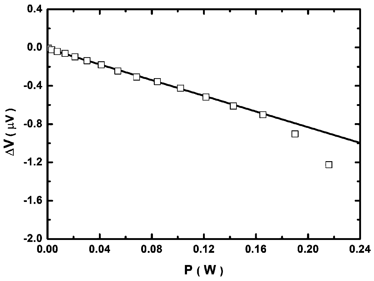 Alternating current testing device and method for Seebeck coefficient