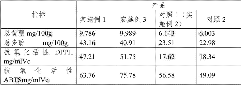 Oxidation-resistant psidium guajava leaf protein bar and preparation method thereof