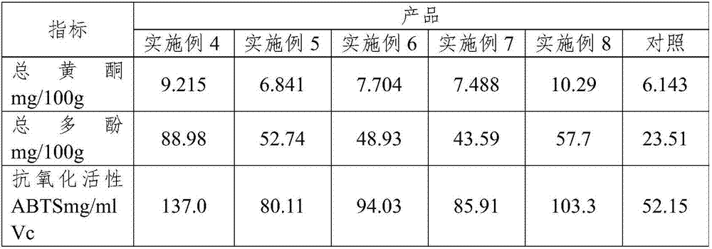 Oxidation-resistant psidium guajava leaf protein bar and preparation method thereof