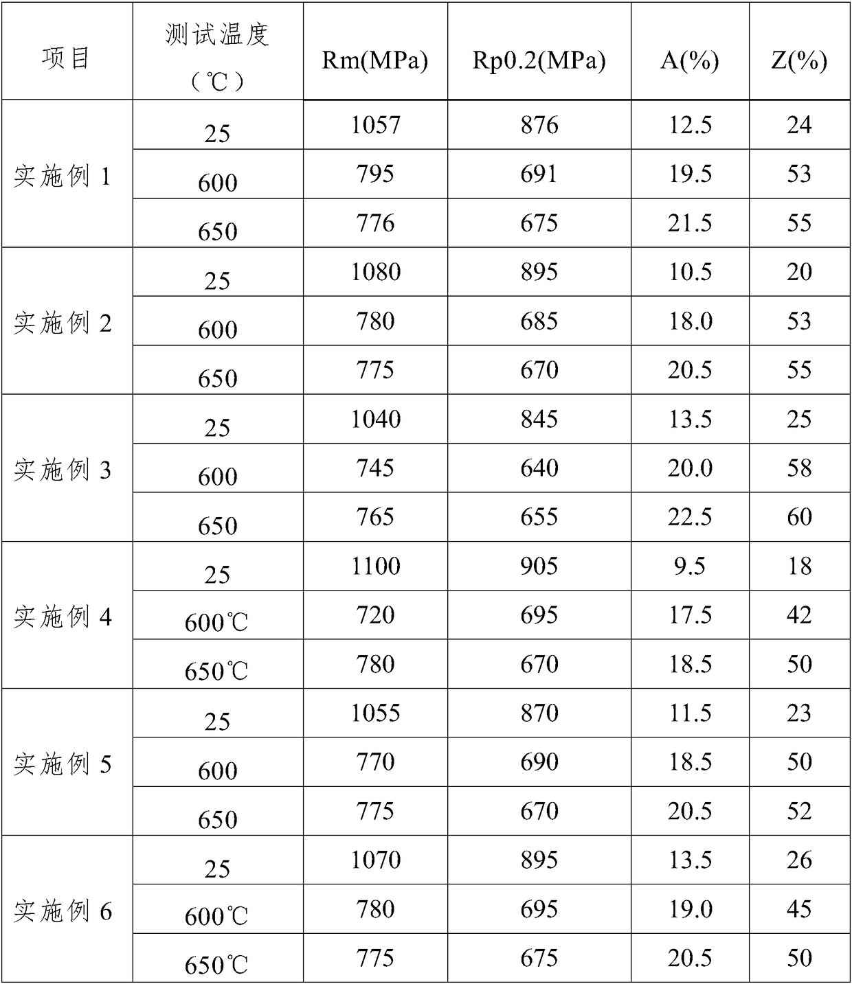 A kind of preparation method of ti2alnb alloy material