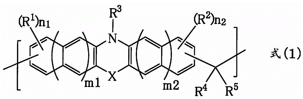 Resist underlayer film forming composition containing copolymer resin having heterocyclic ring