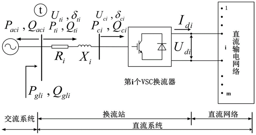 A Power Flow Determination Method for AC-DC Systems with Multi-terminal DC Transmission