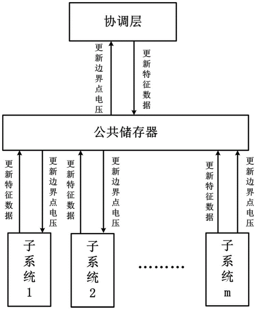 A Power Flow Determination Method for AC-DC Systems with Multi-terminal DC Transmission