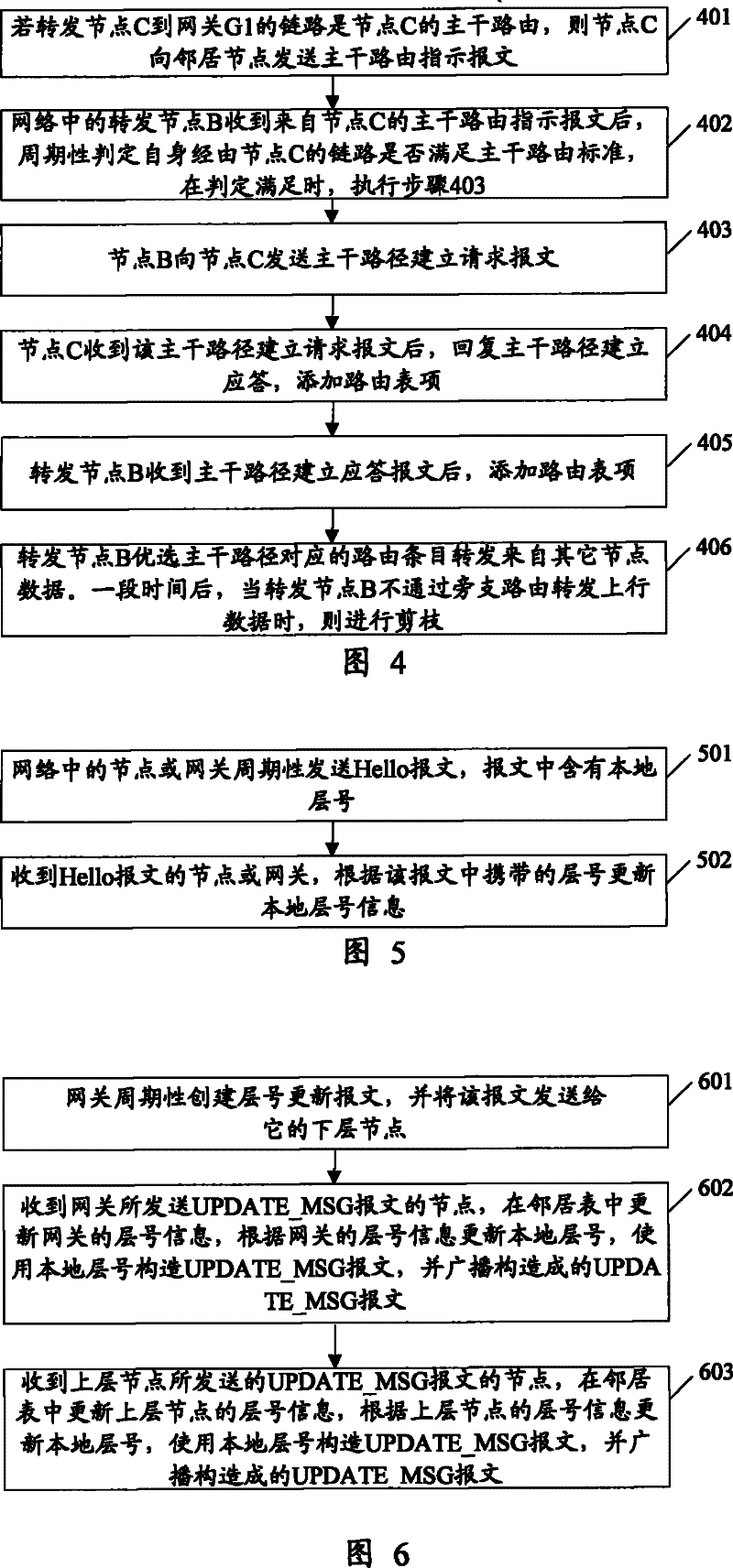 Data transmission method, node and gateway