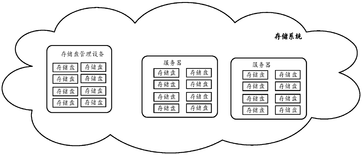 Storage disk control method and device