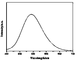 Nitrogenous silicate yellow green luminescent material for white light LED (light-emitting diode) and preparation thereof