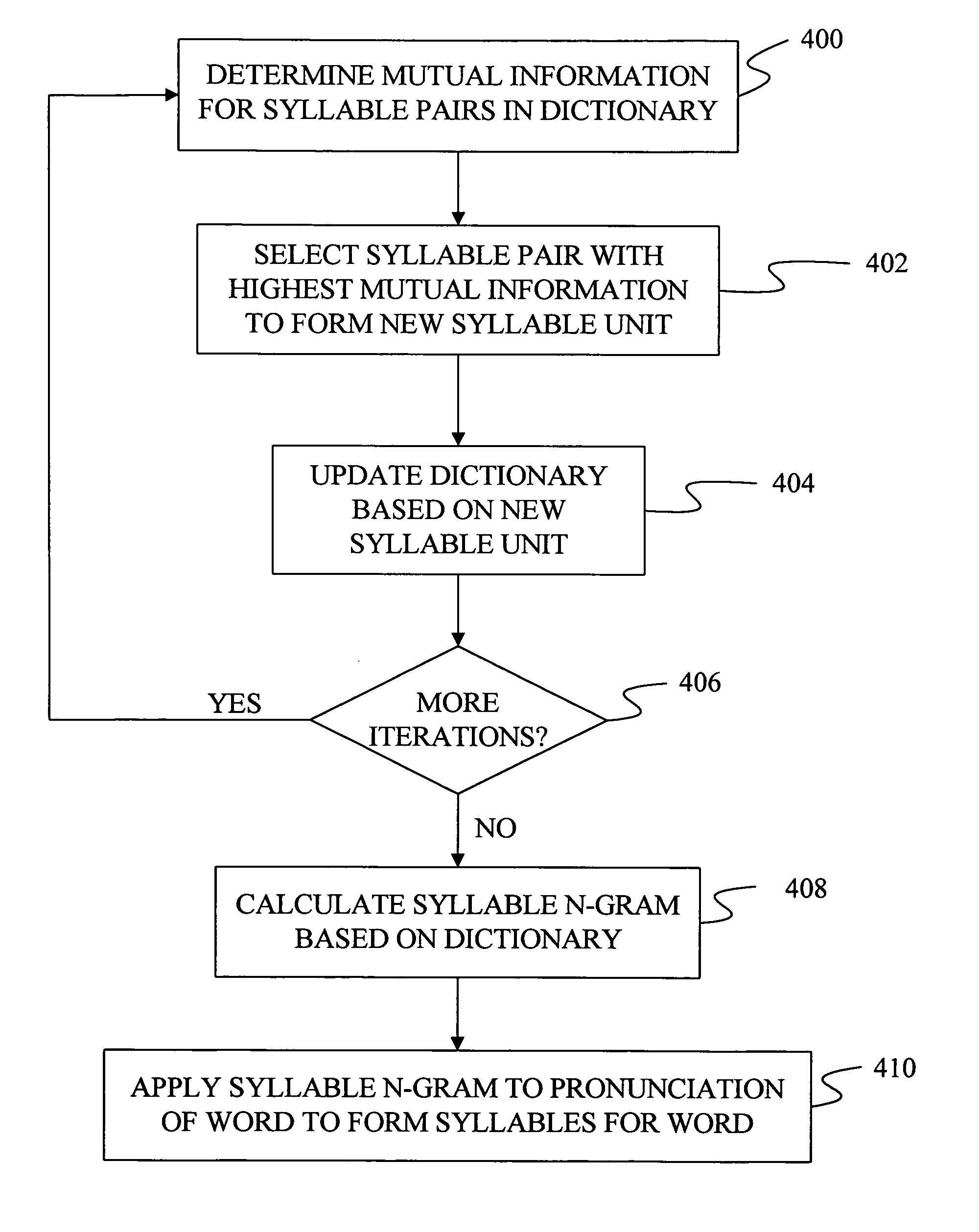 Generating large units of graphonemes with mutual information criterion for letter to sound conversion