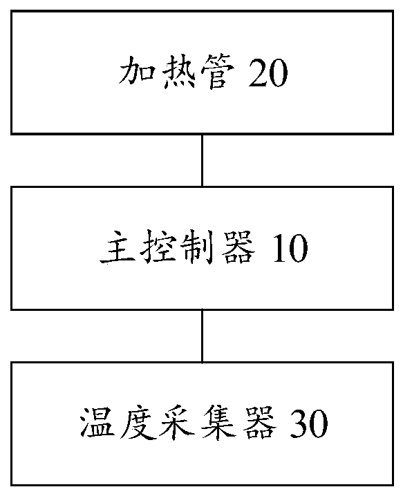 Disinfection cabinet and control method of disinfection cabinet