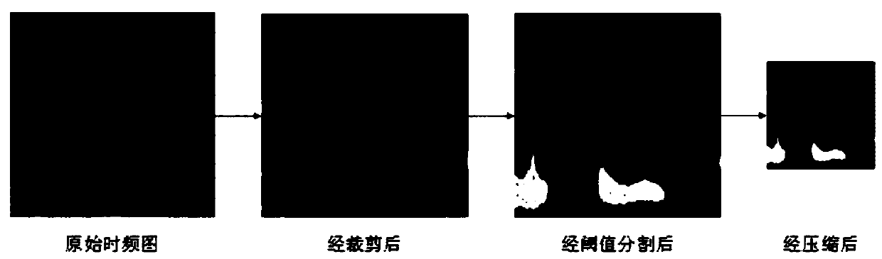 A communication signal modulation identification method based on an auto-encoder