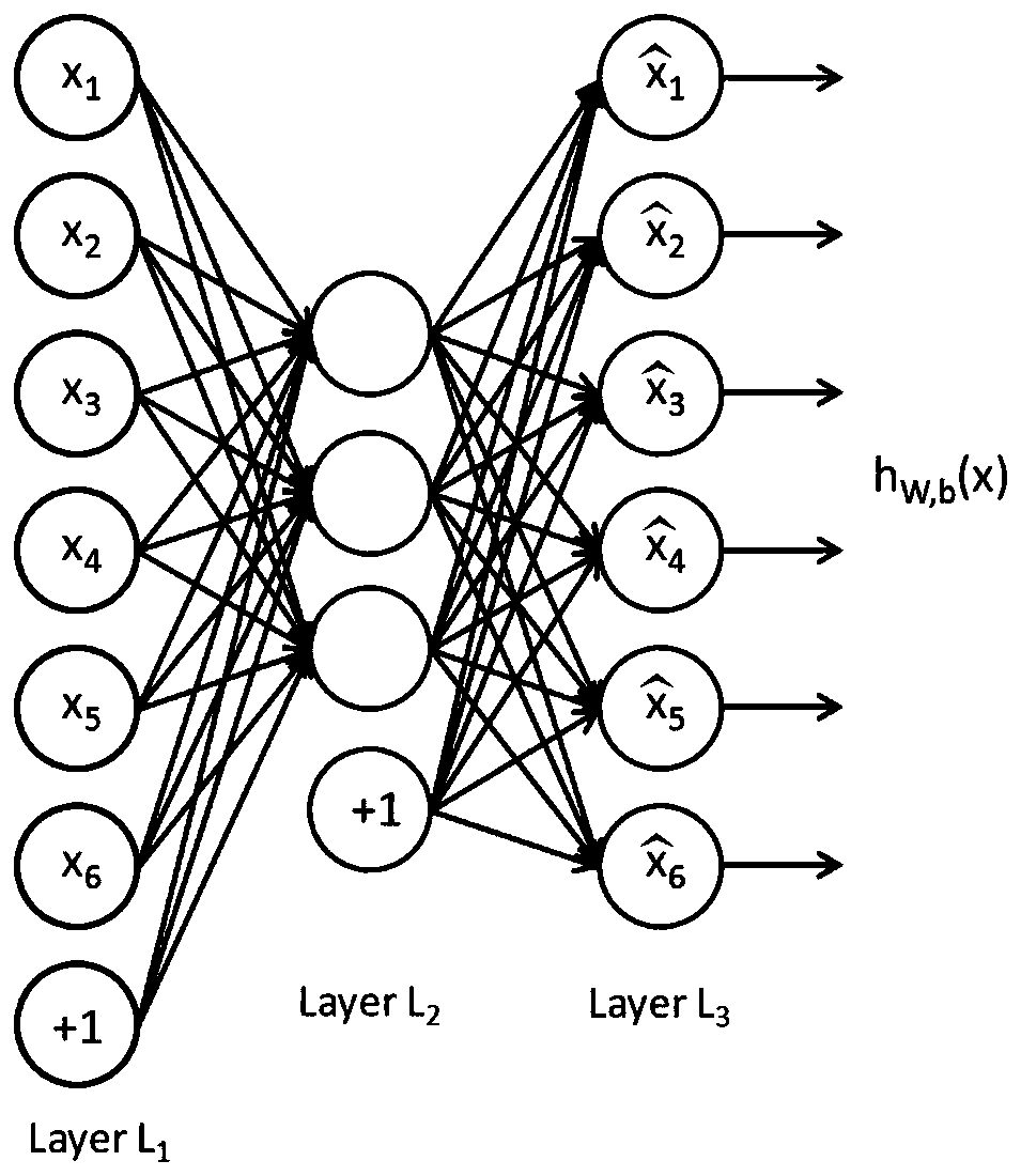 A communication signal modulation identification method based on an auto-encoder